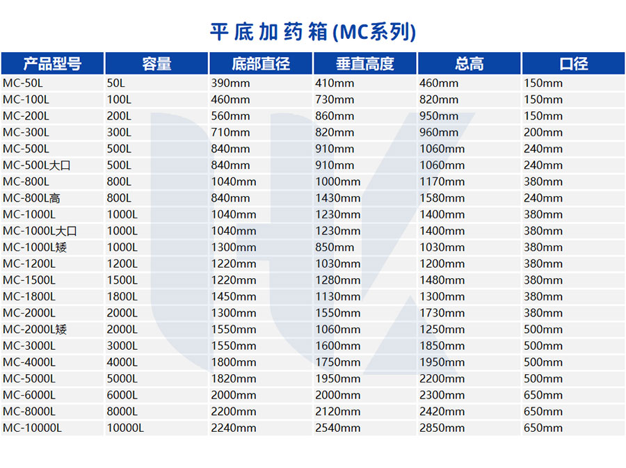 2022加藥（yào）桶詳情頁_04