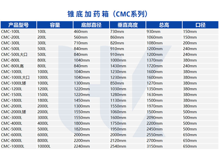 2022加藥桶詳情（qíng）頁_06