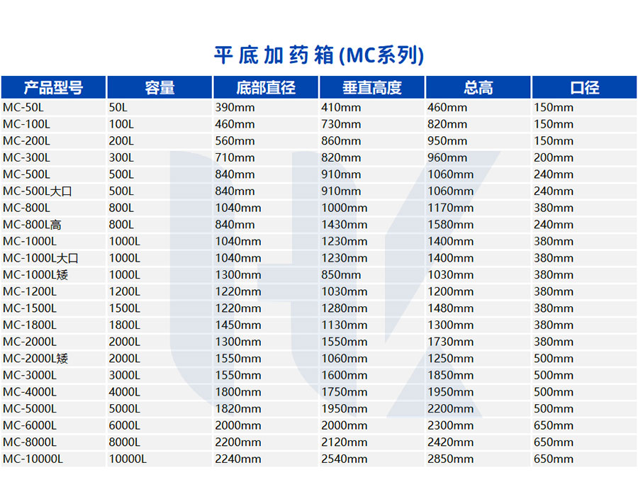 2022攪（jiǎo）拌桶_10